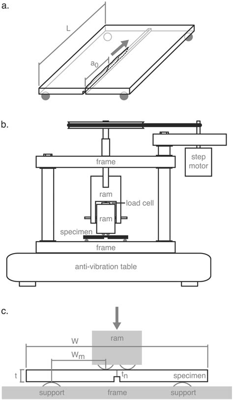 double torsion testing